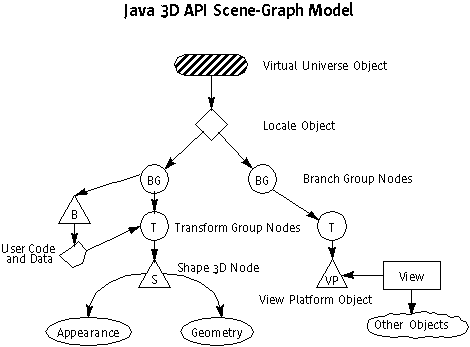 Java 3D(TM) API Diagram